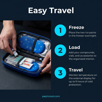 Travel Cooler - TSA Approved